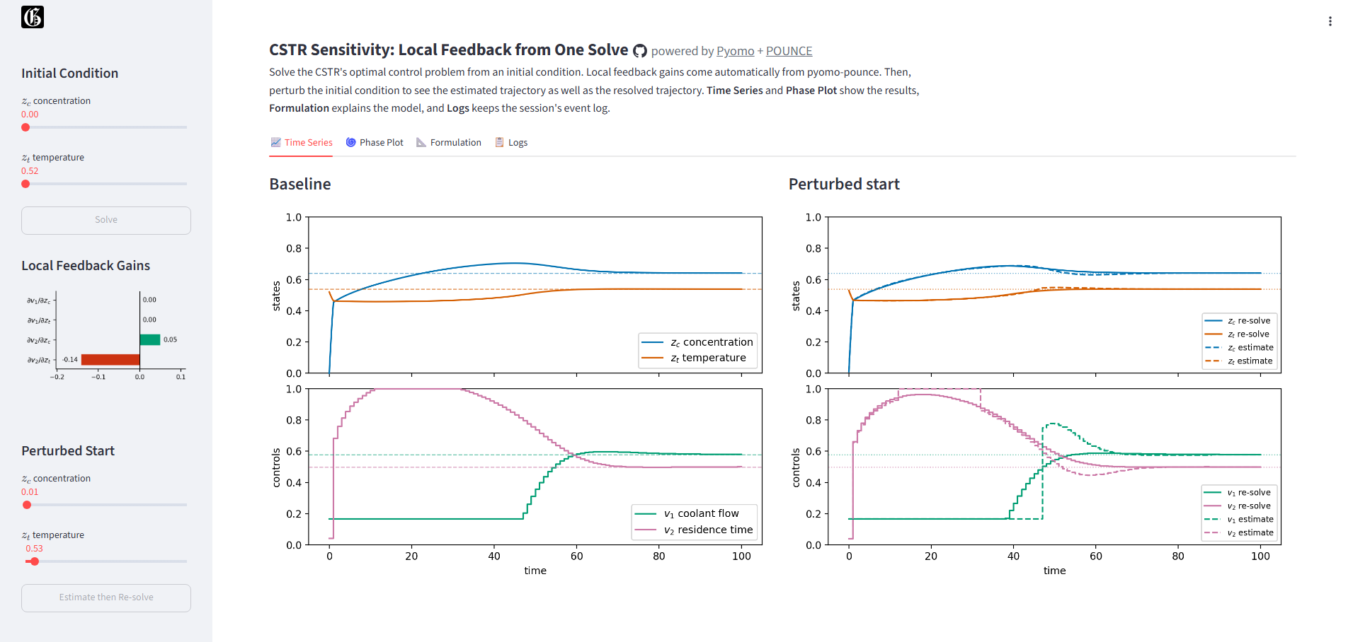 CSTR Sensitivity: click to launch